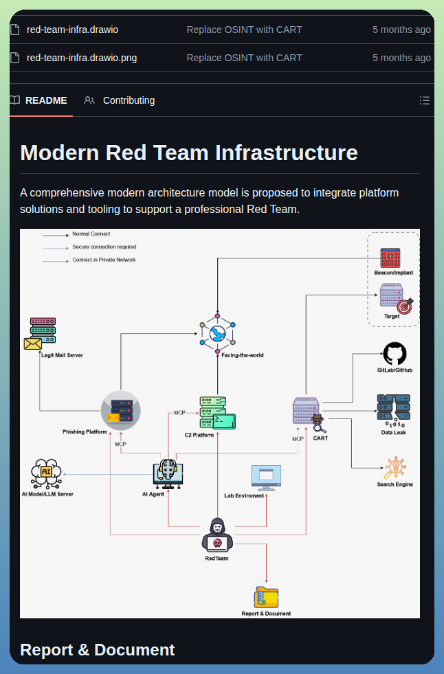 Dn9uy3n Modern Red Team Infrastructure screenshot