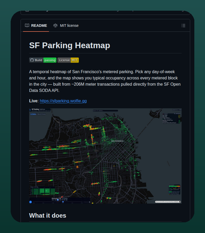 Wolfiesch Sf Parking Heatmap screenshot
