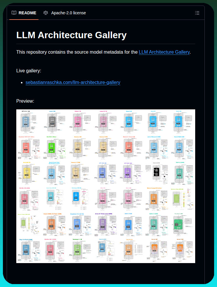 Rasbt Llm Architecture Gallery screenshot