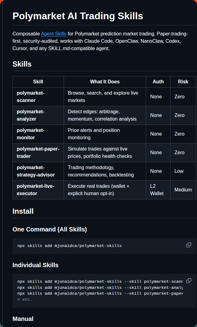 Mjunaidca Polymarket Skills screenshot