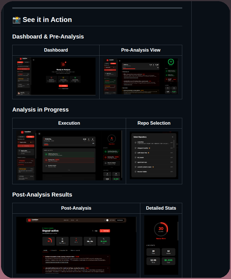 Danish296 Codevibes screenshot