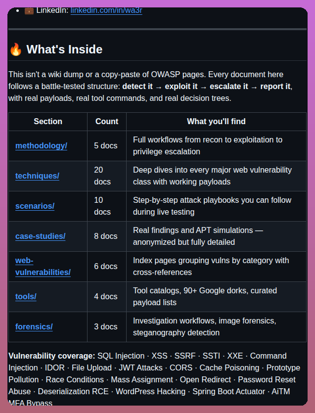 Abdowaer098 Wa3r Offsec Kit screenshot
