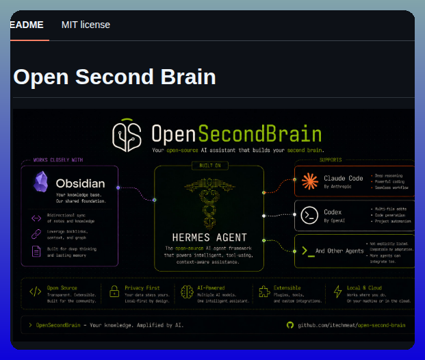 Itechmeat Open Second Brain screenshot