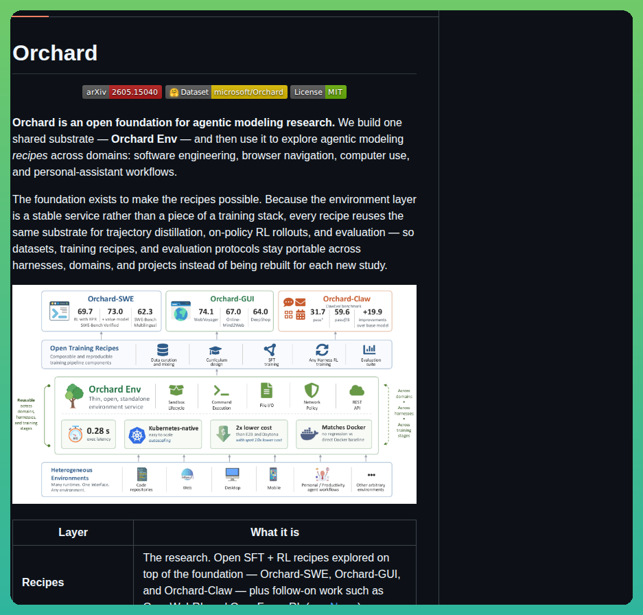 Microsoft Orchard screenshot