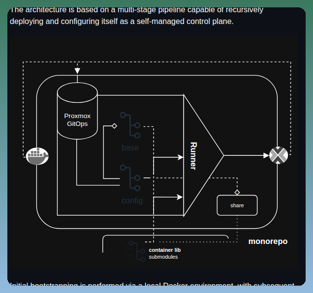 Stevius10 Proxmox Gitops screenshot