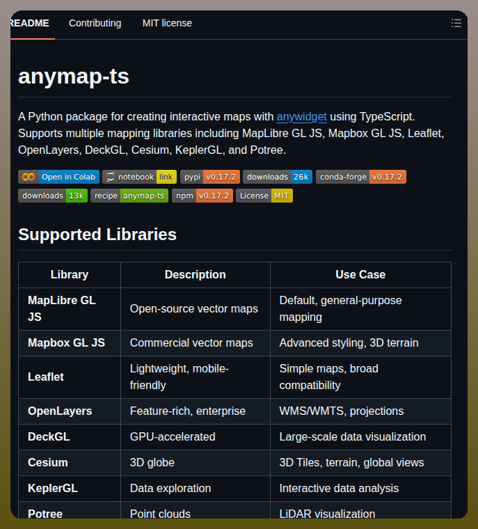 Opengeos Anymap Ts screenshot
