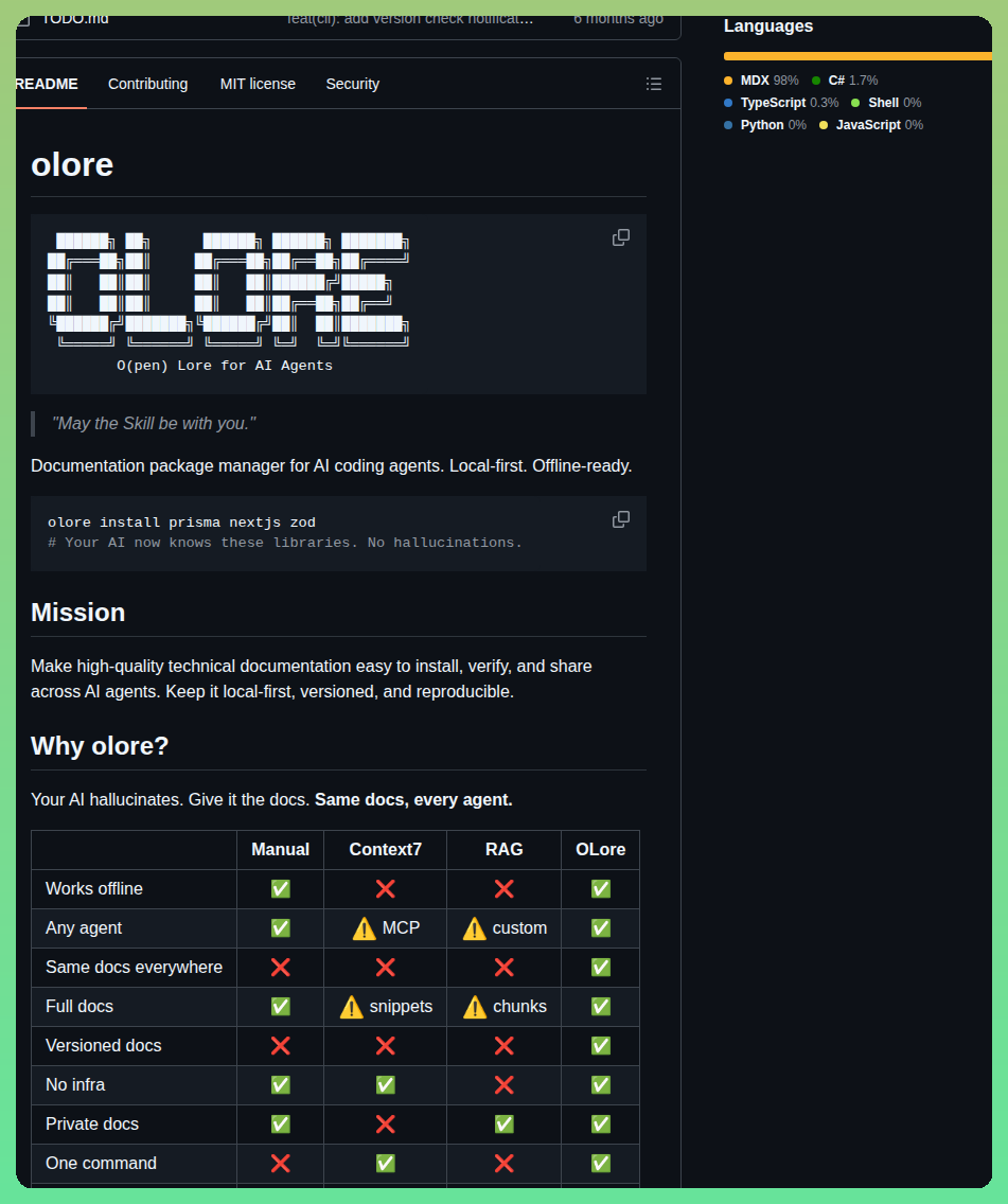 Olorehq Olore screenshot