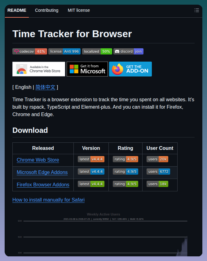 Sheepzh Time Tracker 4 Browser screenshot