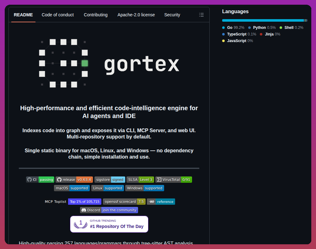 Zzet Gortex screenshot
