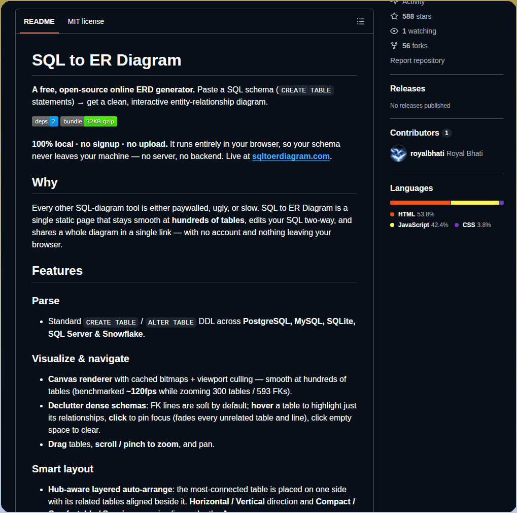 Royalbhati Sqltoerdiagram screenshot