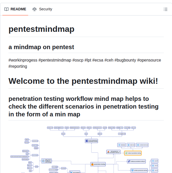 5bhuv4n35h Pentestmindmap screenshot