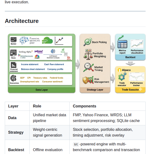 Ai4finance Foundation Finrl Trading screenshot