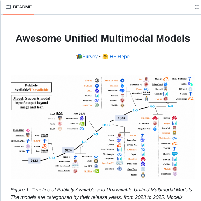 Aidc Ai Awesome Unified Multimodal Models screenshot