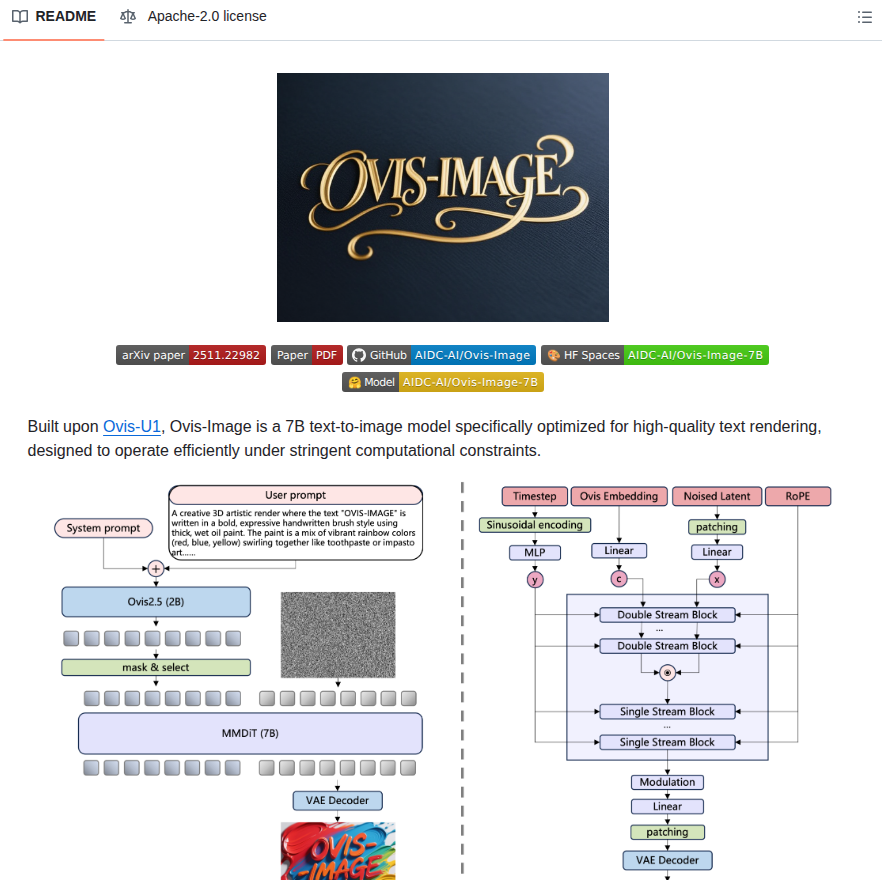 Aidc Ai Ovis Image screenshot