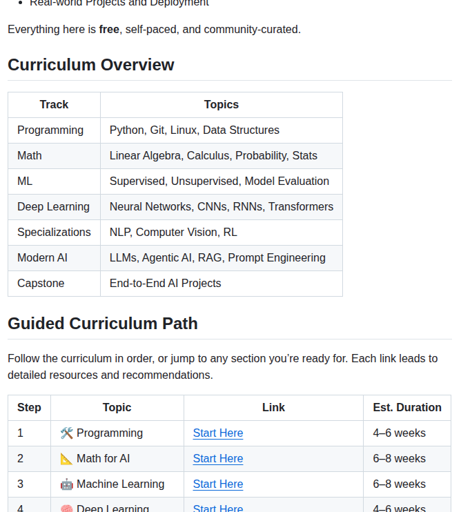 Agenticailabs Ai Engineering Roadmap screenshot