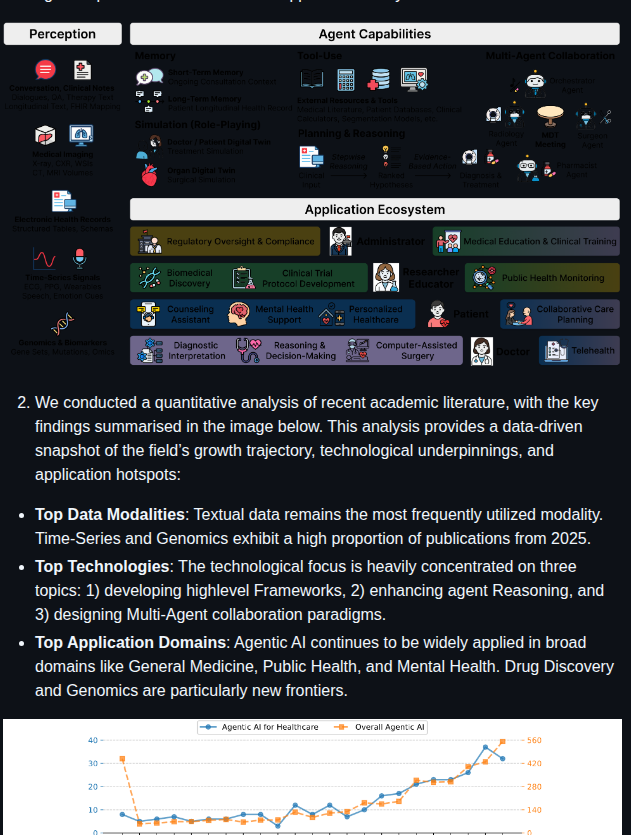 Agentichealthai Awesome Ai Agents For Healthcare screenshot