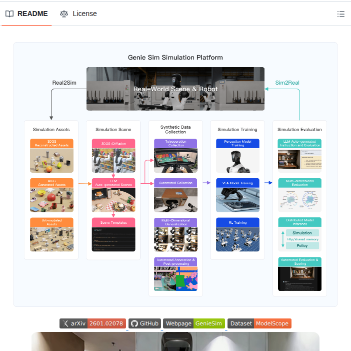 Agibottech Genie_sim screenshot