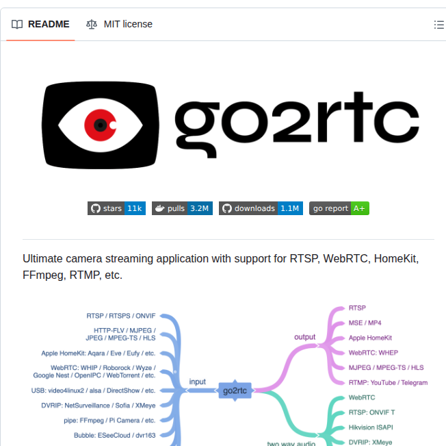 Alexxit Go2rtc screenshot