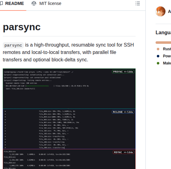 Alpindale Parsync screenshot