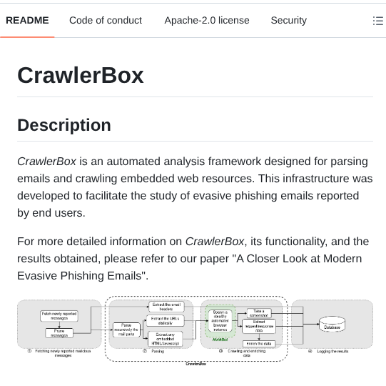 Amadeusitgroup Crawlerbox screenshot