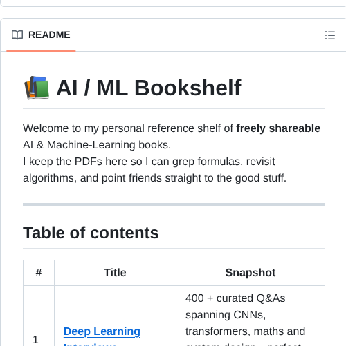 Aniruddhachattopadhyay Books screenshot