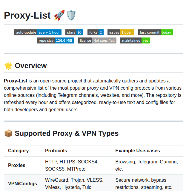 Argh94 Proxy List screenshot