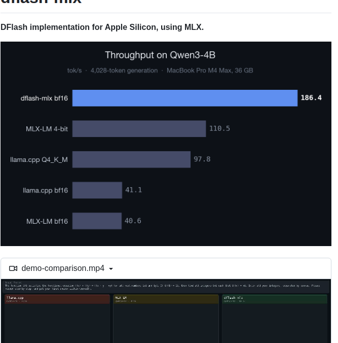Aryagm Dflash Mlx screenshot