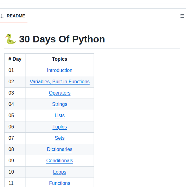 Asabeneh 30 Days Of Python screenshot