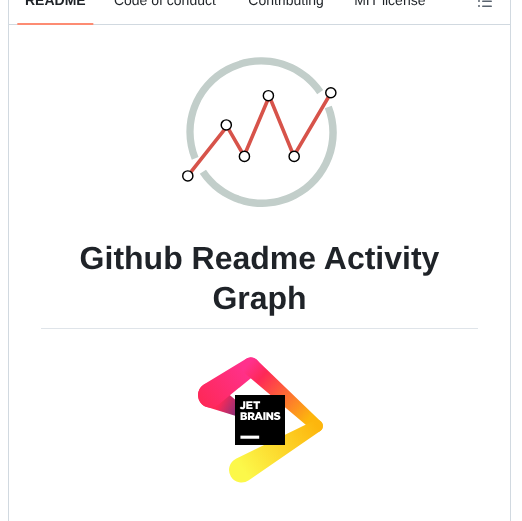 Ashutosh00710 Github Readme Activity Graph screenshot
