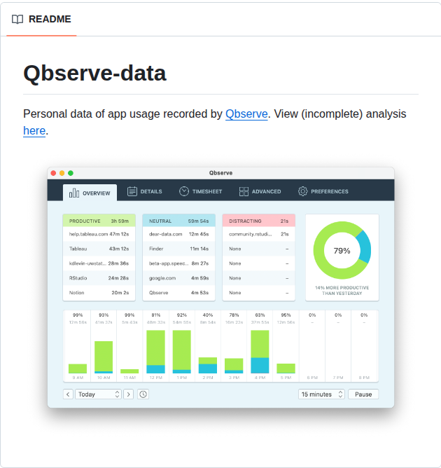 Avery2 Qbserve Data screenshot
