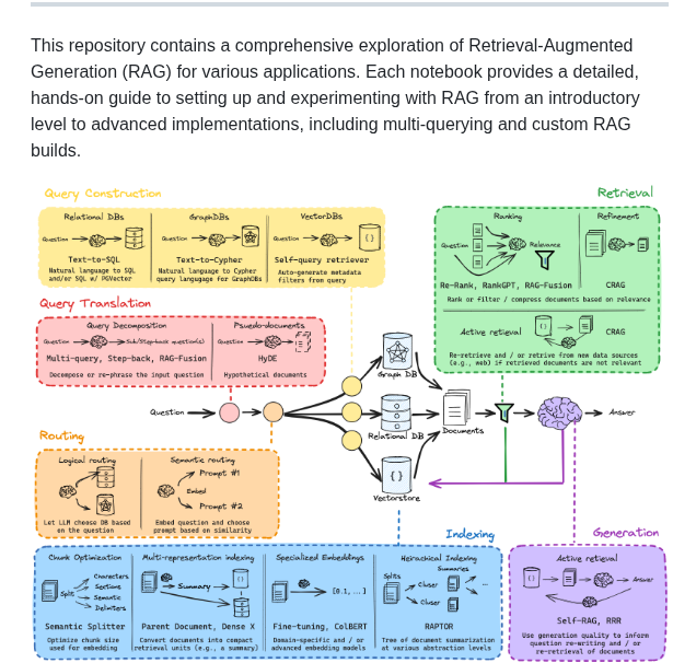 Bragai Brag Langchain screenshot