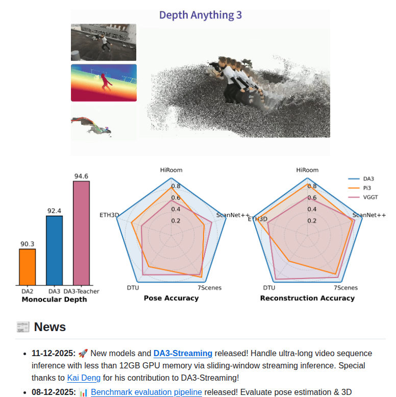 Bytedance Seed Depth Anything 3 screenshot