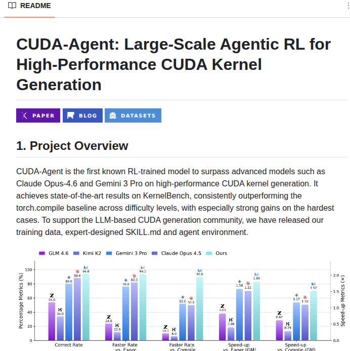 Bytedtsinghua Sia Cuda Agent screenshot