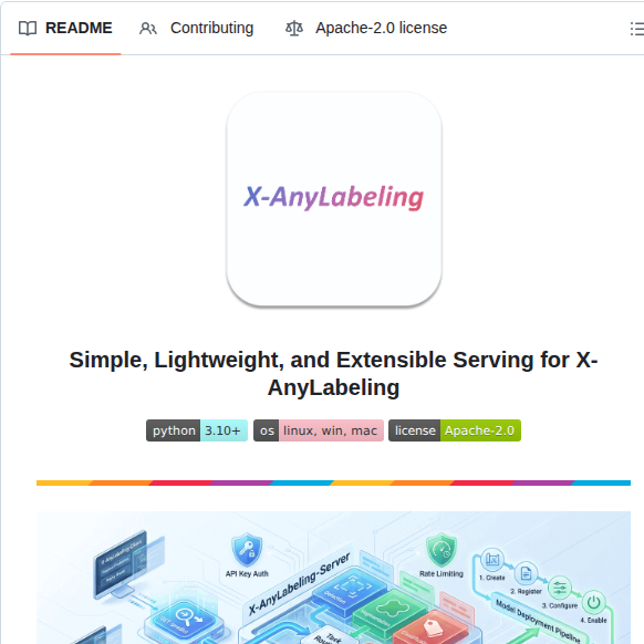 Cvhub520 X Anylabeling Server screenshot