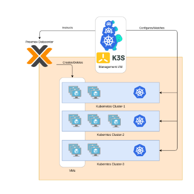 Caprox Eu Proxmox Kubernetes Engine screenshot