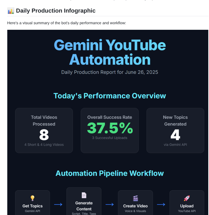 Chaiturajsagar Gemini Youtube Automation screenshot