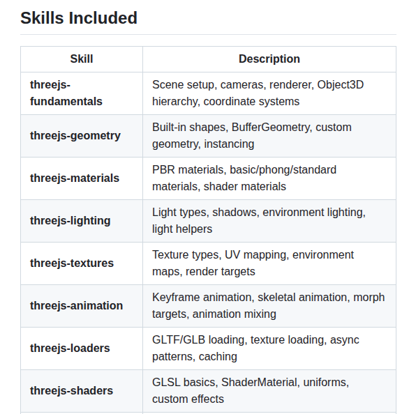 Cloudai X Threejs Skills screenshot