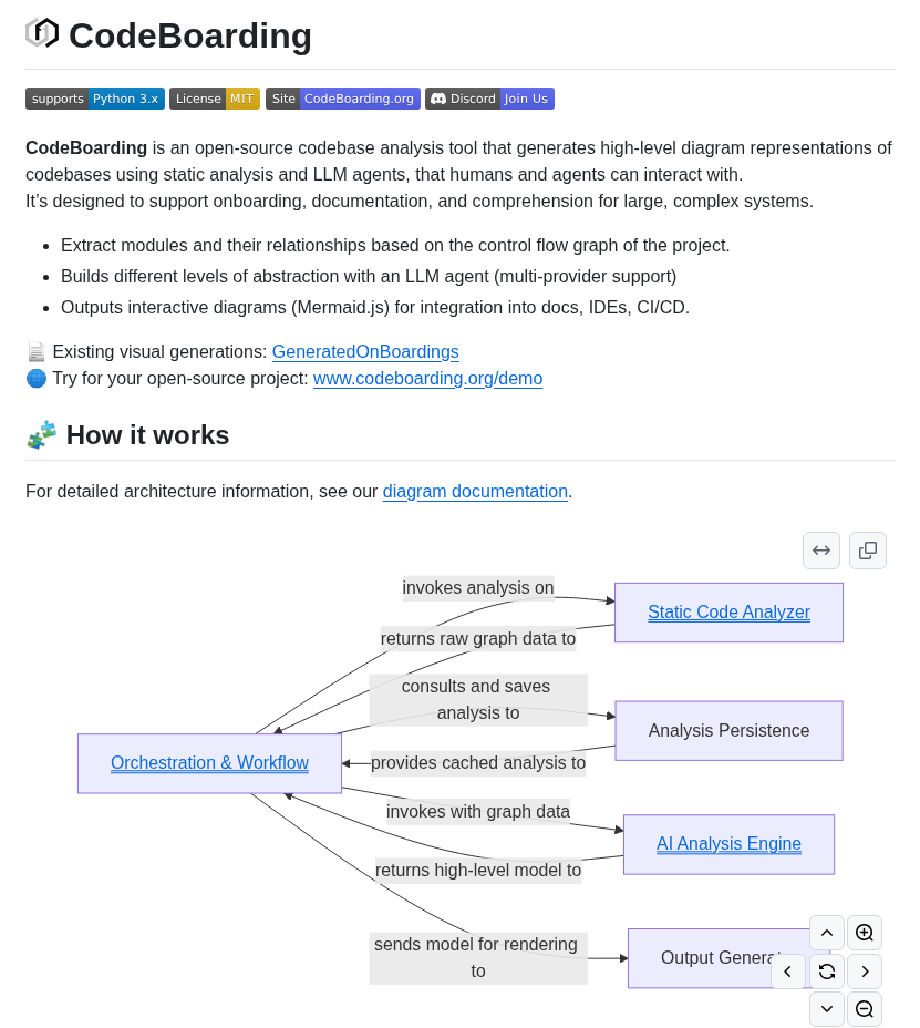 Codeboarding Codeboarding screenshot