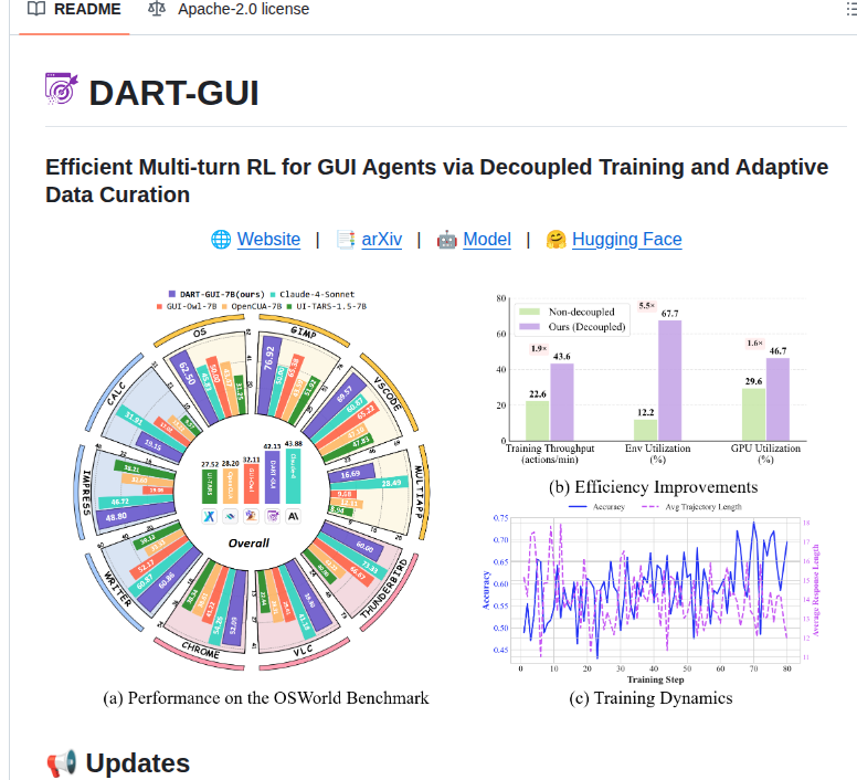 Computer Use Agents Dart Gui screenshot