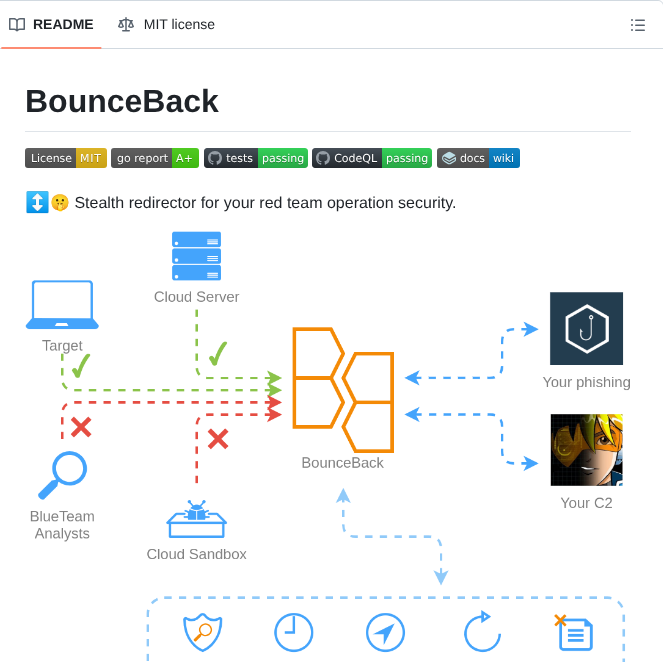 D00movenok Bounceback screenshot