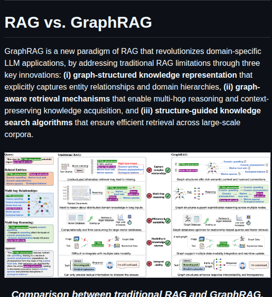 Deep Polyu Awesome Graphrag screenshot