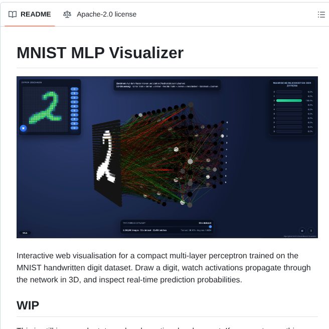 Dfin Neural Network Visualisation screenshot