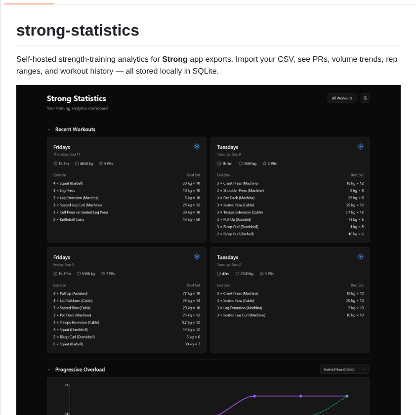 Dakheera47 Strong Statistics screenshot