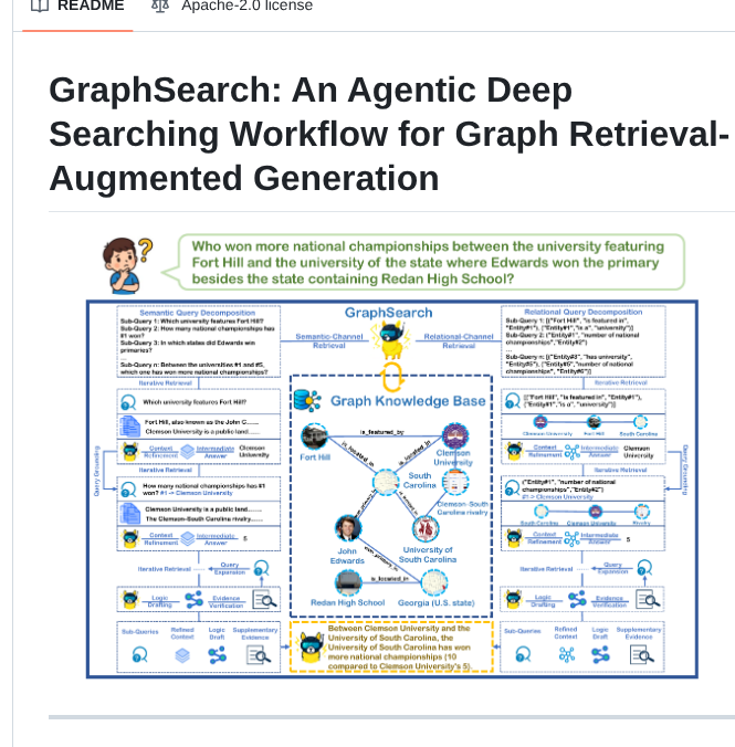 Dataarctech Graphsearch screenshot