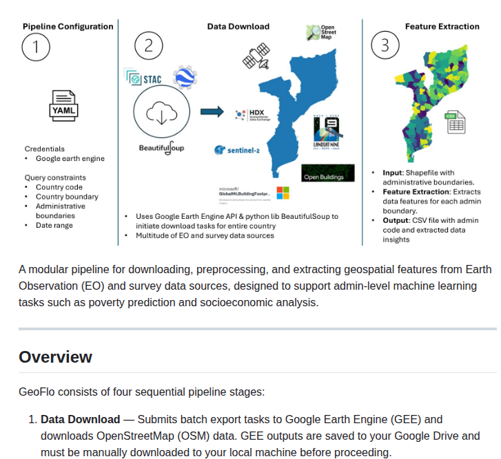 Data Science Unit Geoflo screenshot