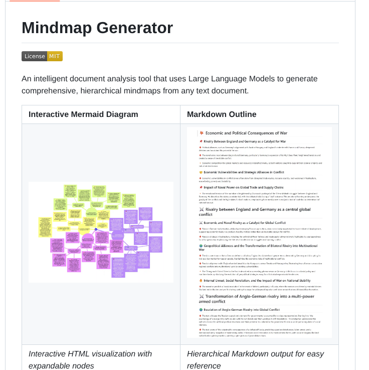 Dicklesworthstone Mindmap Generator screenshot