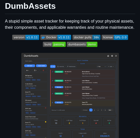 Dumbwareio Dumbassets screenshot