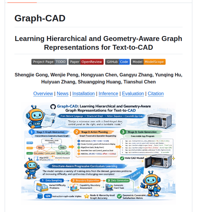 Eesjgong Graph Cad screenshot