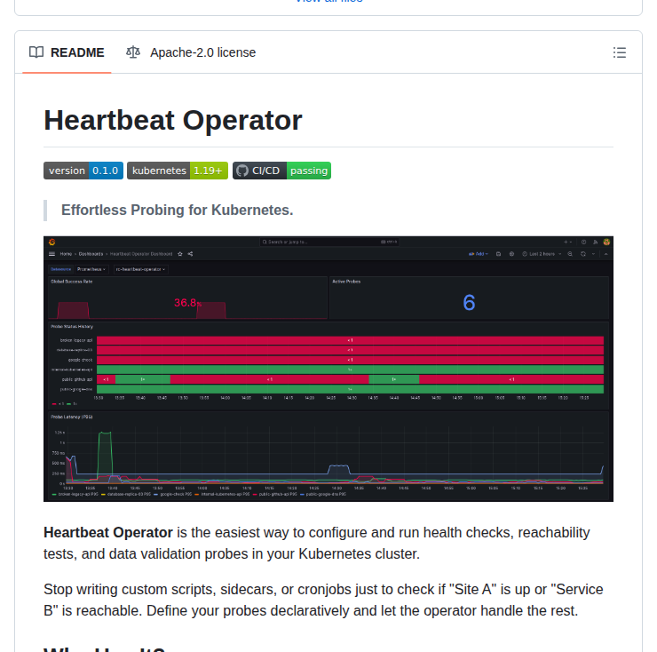 Eladaviczer Heartbeat Operator screenshot