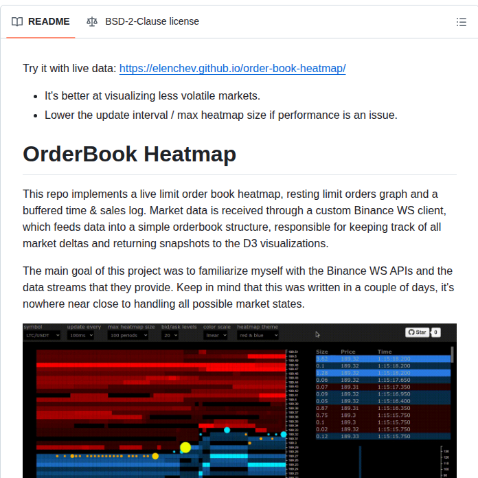 Elenchev Order Book Heatmap screenshot